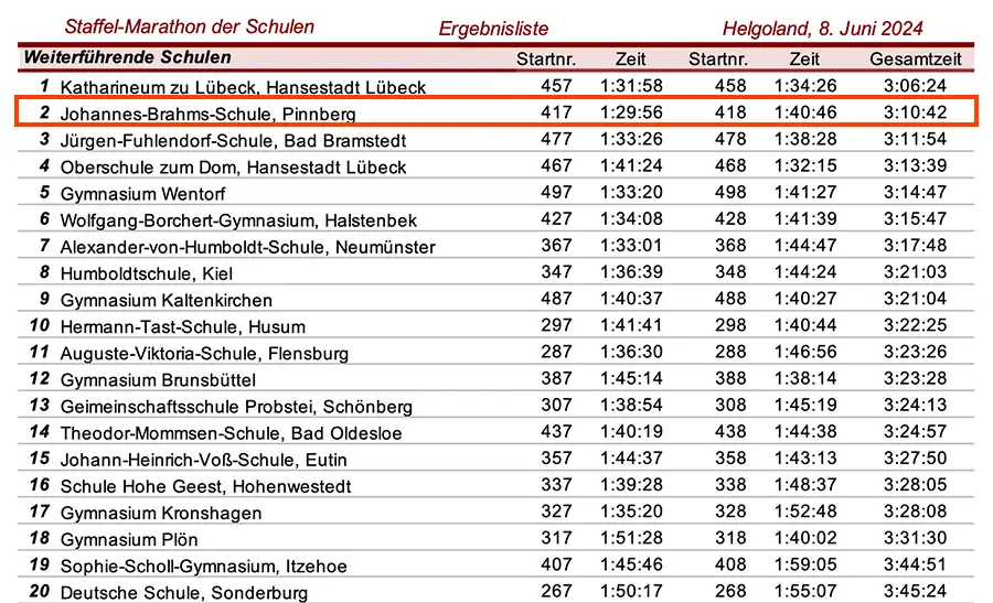 ergebnisliste